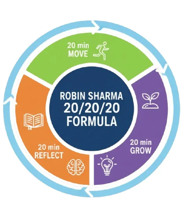 The 20/20/20 Formula – Fitness for Body, Mind, and Soul