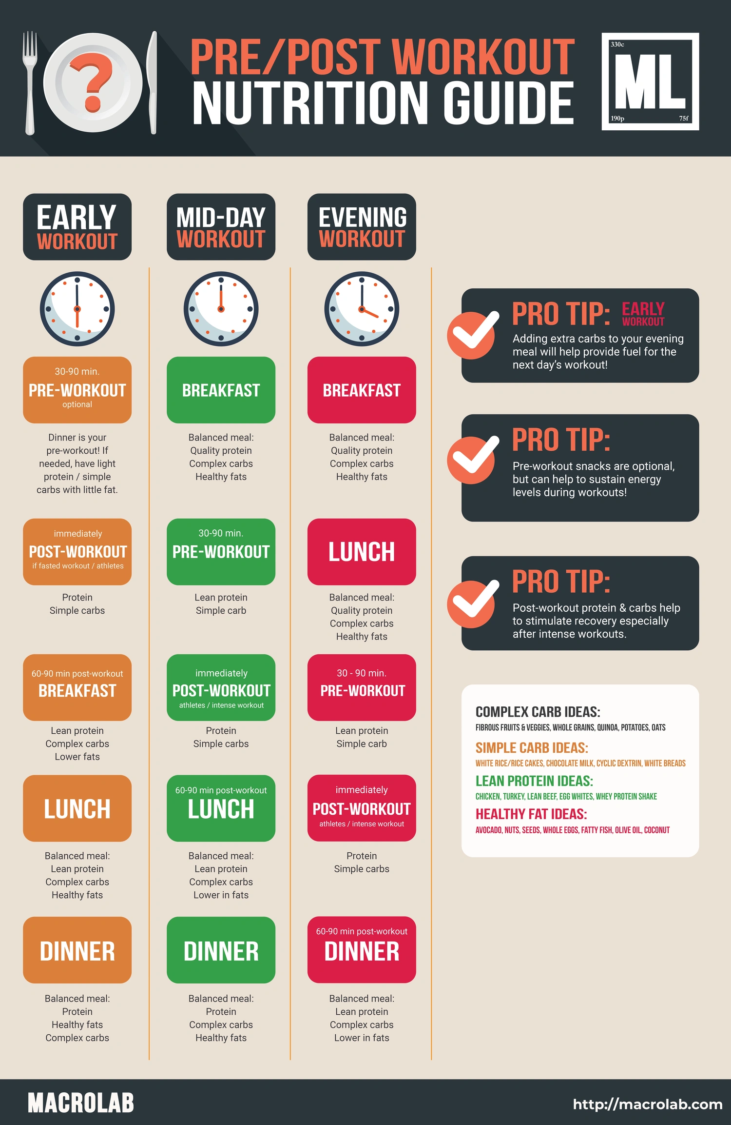 pre/post workout meal plan